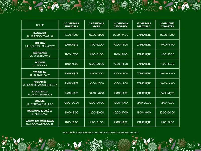 Zmiany w handlu 2026